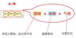 一建报考条件网