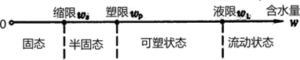 一建报考条件网
