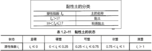 一建报考条件网